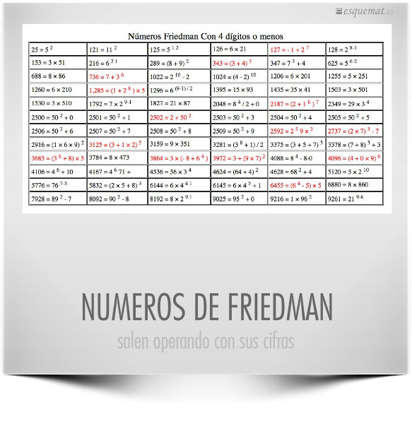 NUMEROS DE FRIEDMAN