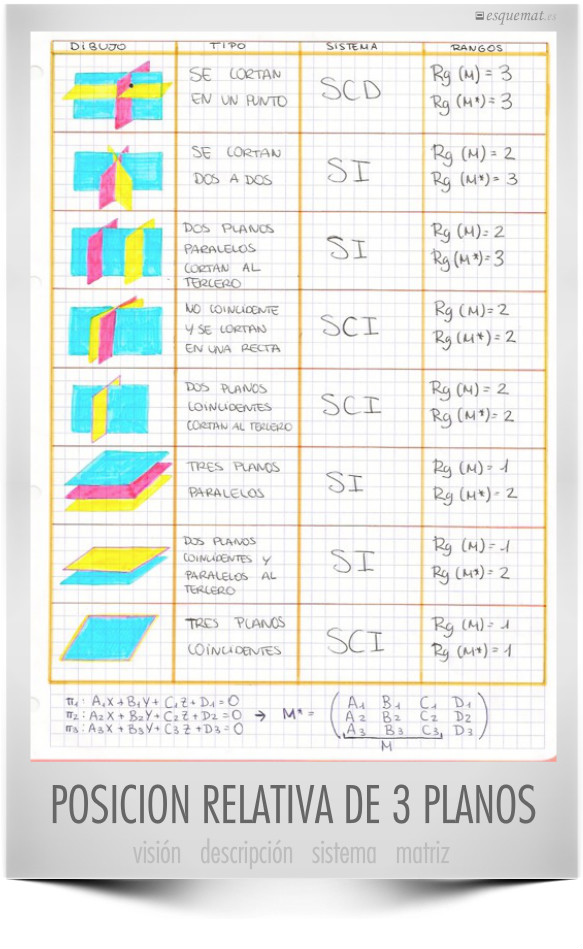 POSICION RELATIVA DE 3 PLANOS