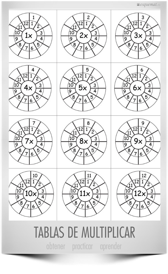 TABLAS DE MULTIPLICAR