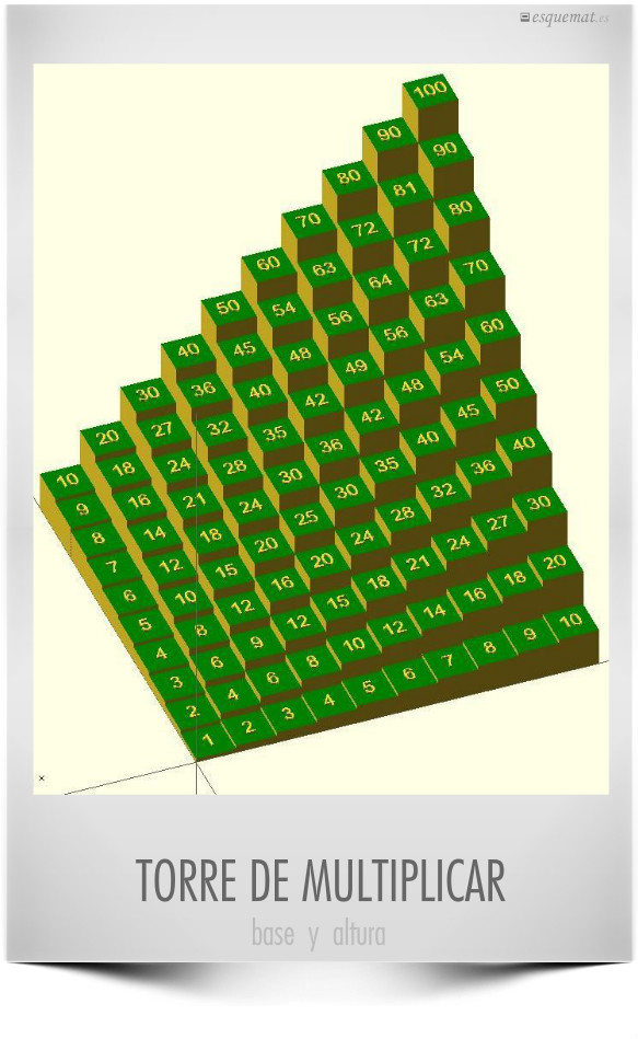 TORRE DE MULTIPLICAR