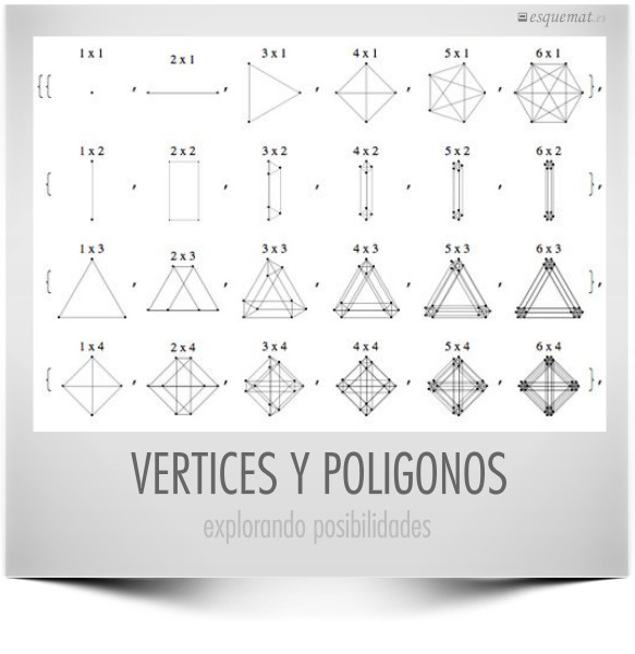 VERTICES Y POLIGONOS