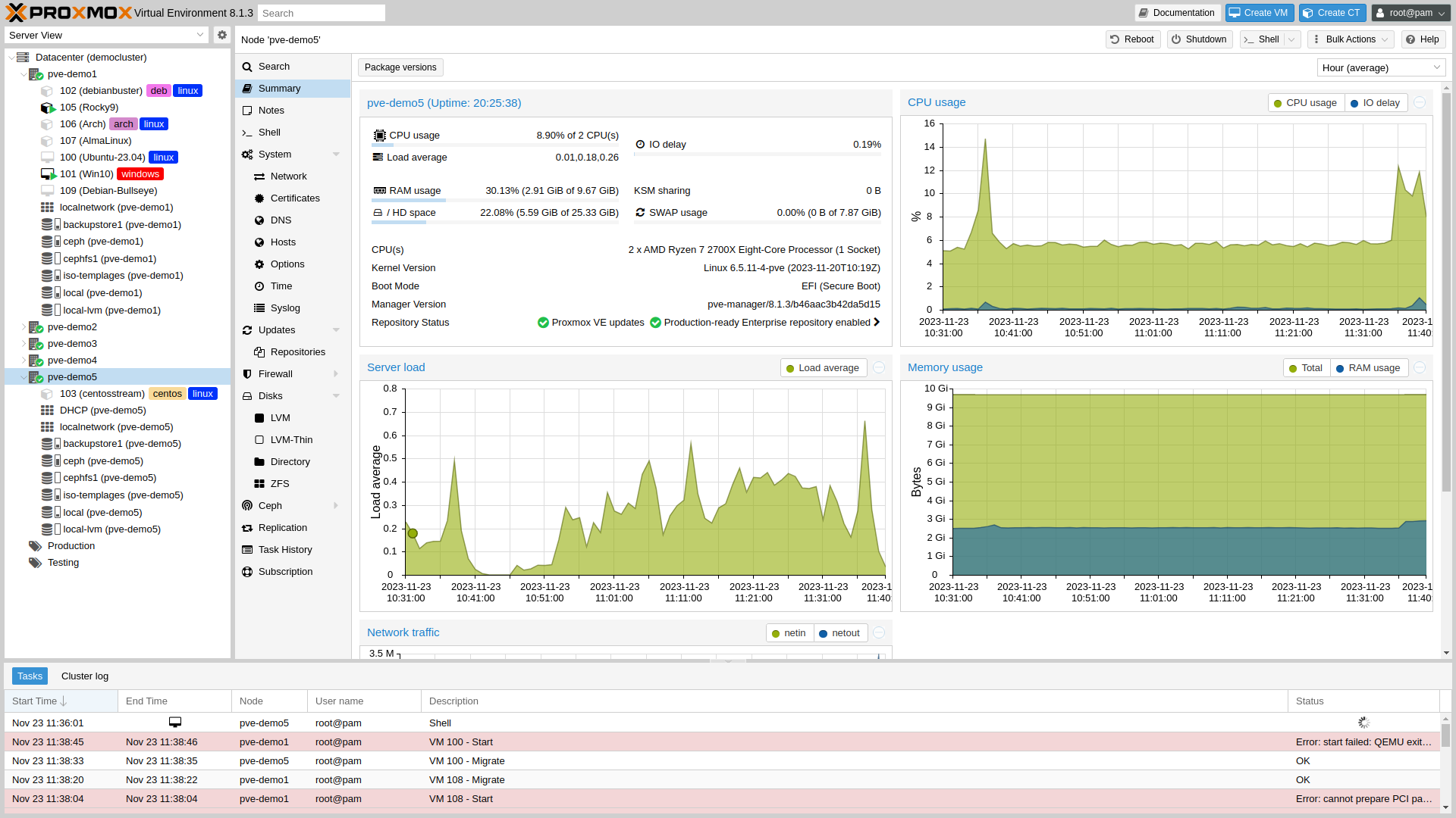 Host Summary - Proxmox GUI