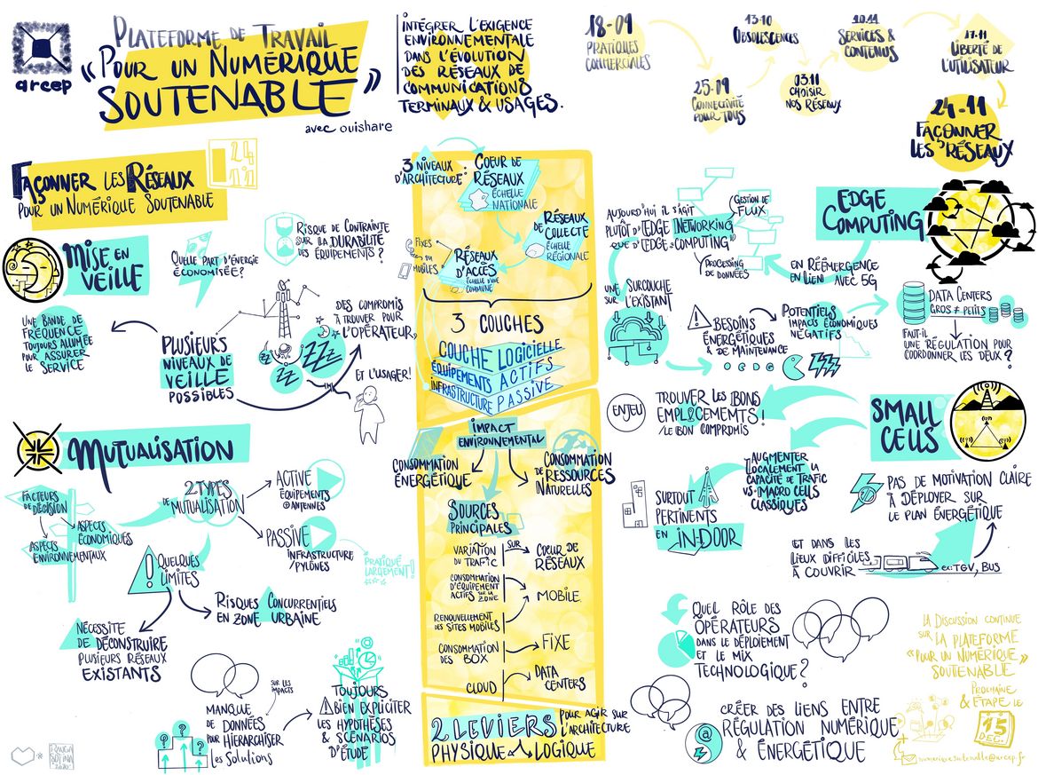 Capatation graphique des échanges de l'atelier n° 5