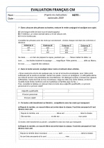 Evaluation CM  d'après évaluations nationales 2009