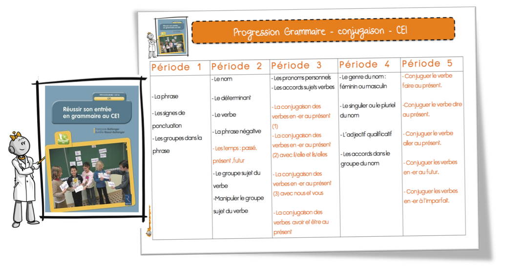 progression_grammaire_conjugaison_BDG