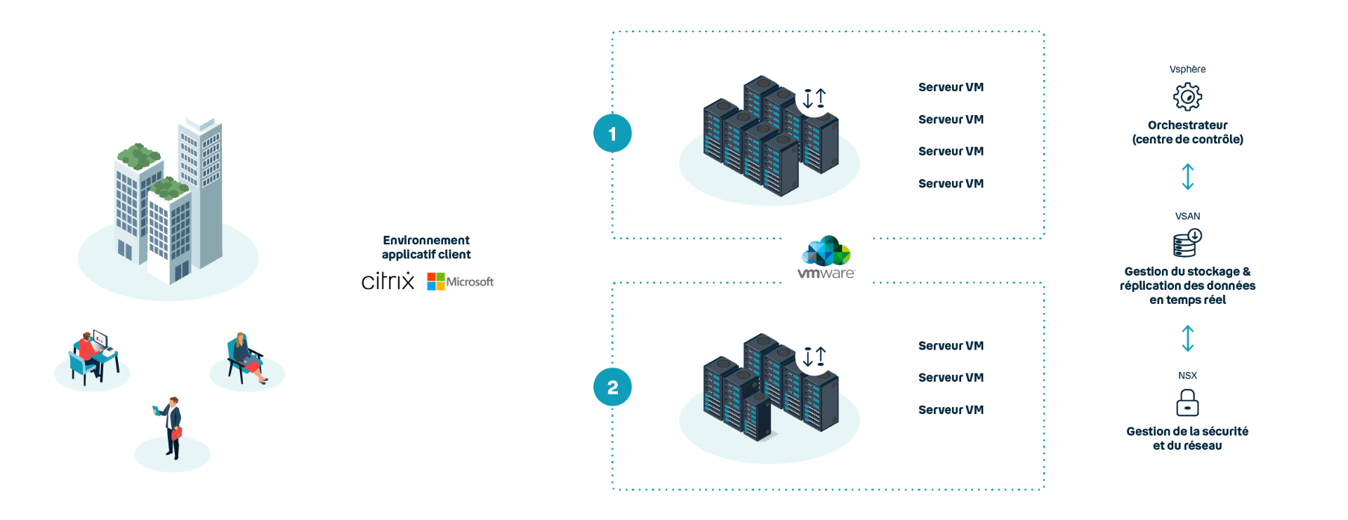 Schéma Iaas - Hébergement cloud