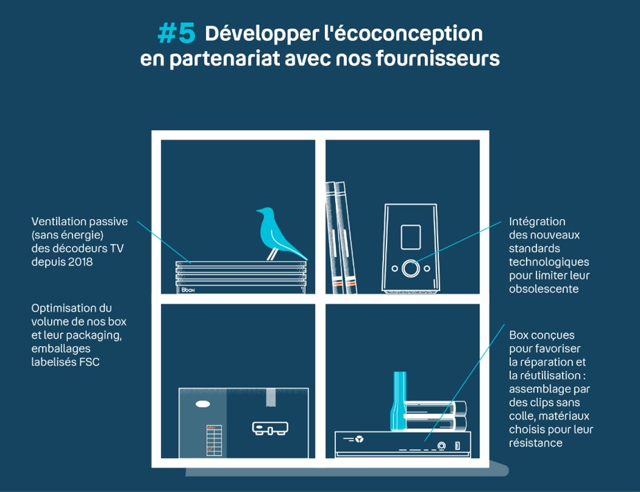 Infographie sur l'écoconception en partenariat avec nos fournisseurs