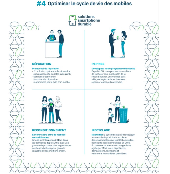 Infographie sur l'optimisation de vie des mobiles