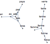 Quatrième et cinquième composante connexe des substantifs fréquents