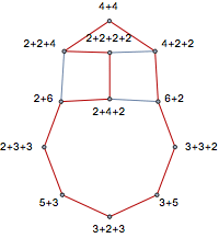 Graphe des compositions de 8 comme somme d'entiers entre 2 et 6