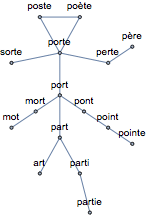 Deuxième composante connexe des substantifs fréquents