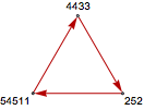 Graphe du plus petit triangle intransitif formé par un sonyme, un quintil et un tercet