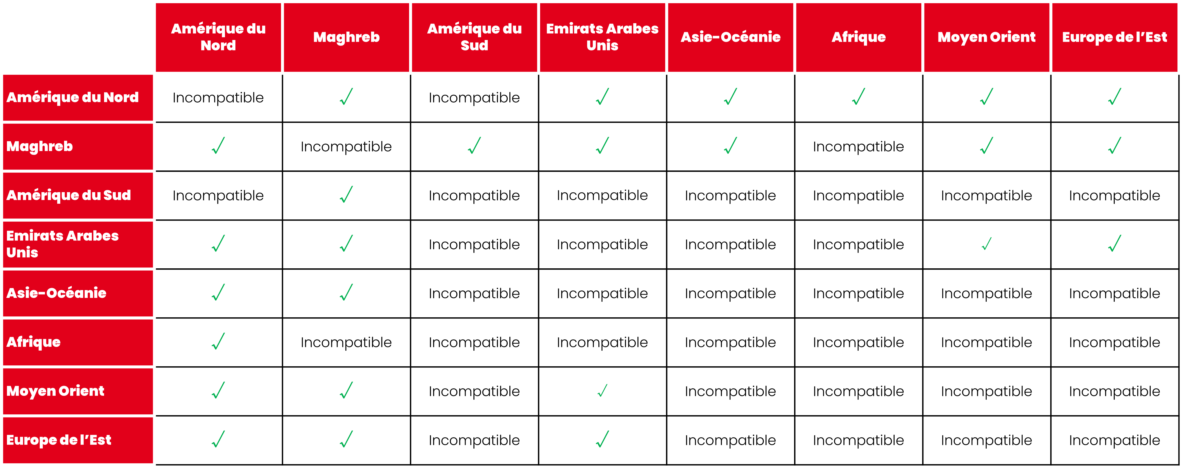 tableau indiquant les cumuls possibles