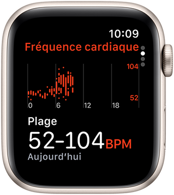 Écran de l’app Fréquence cardiaque affichant la moyenne des battements par minute au cours de la journée.