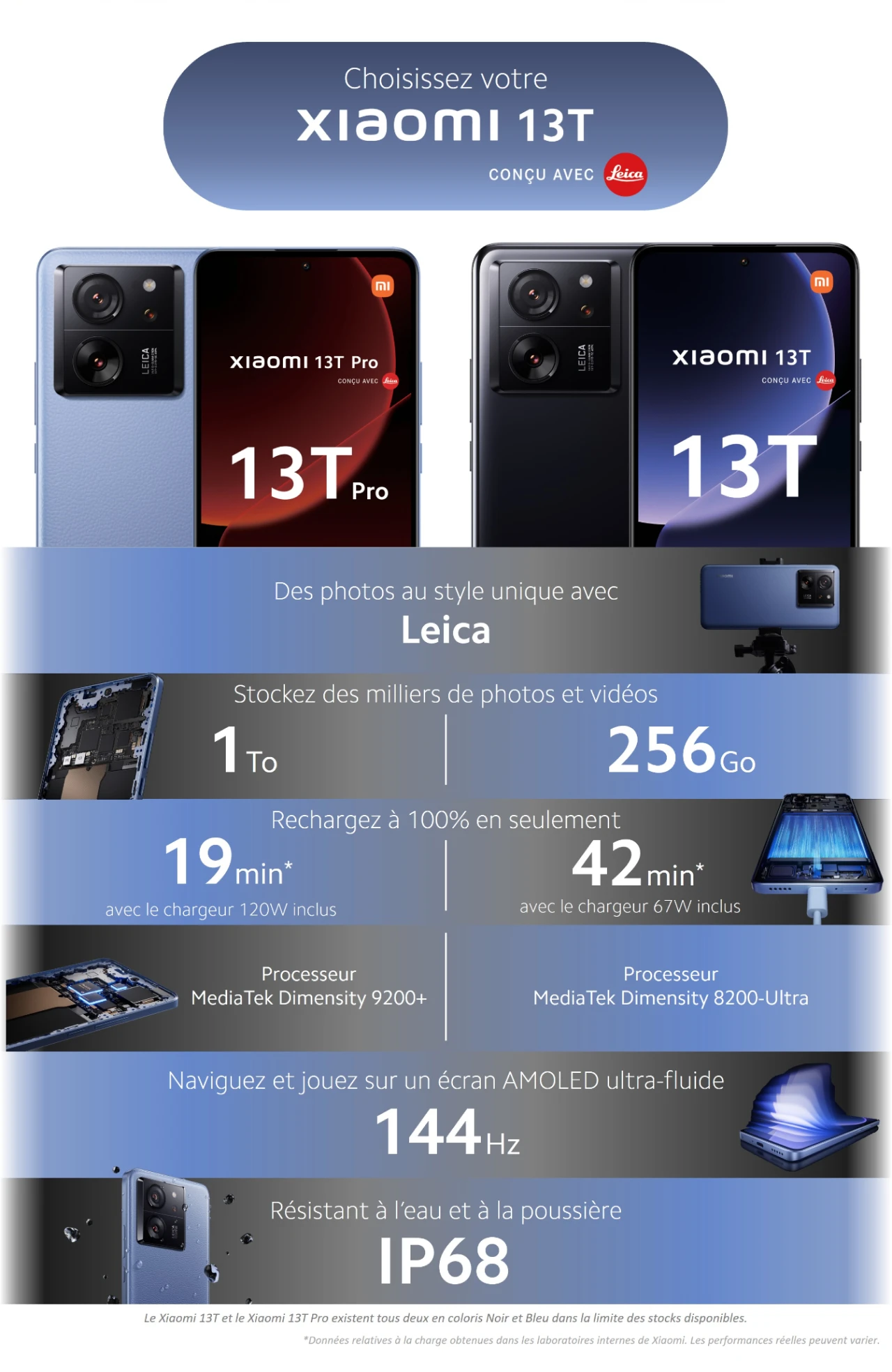 Tableau comparatif Xiaomi 13T et Xiaomi 13T Pro