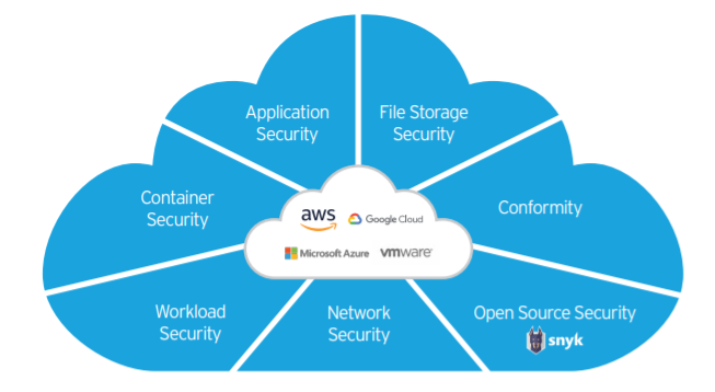 EDR - Endpoint Detection & Response | SFR Business