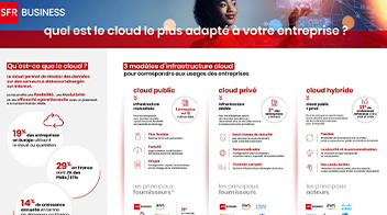 infographie cloud iaas paas saas