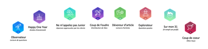 visuels_badges_communaute_sfr