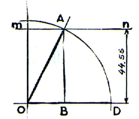 angltrigotracé