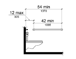 Elevation drawing shows the side wall grab bar to be 42 inches (1065) long minimum, located 12 inches (305 mm) maximum from the rear wall and extending 54 inches (1370 mm) minimum from the rear wall.