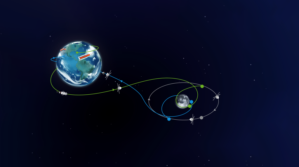 
			Artemis Mission Design - NASA			