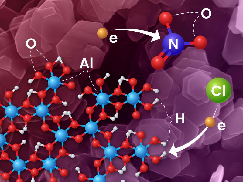 Illustration showing the molecular structure with red, blue, and green atoms on a purple background.