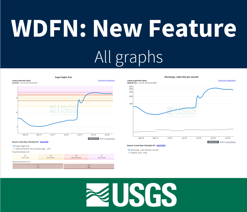 New Feature - All Graphs