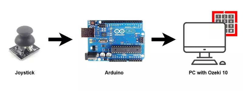 system config of joystick connecting to pc system config of joystick connecting to pc