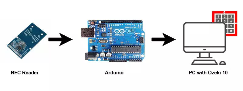 setup nfc reader to pc using arduino setup nfc reader to pc using arduino