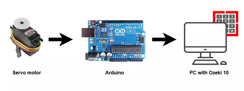 system config of servo motor connecting to pc using arduino system config of servo motor connecting to pc using arduino