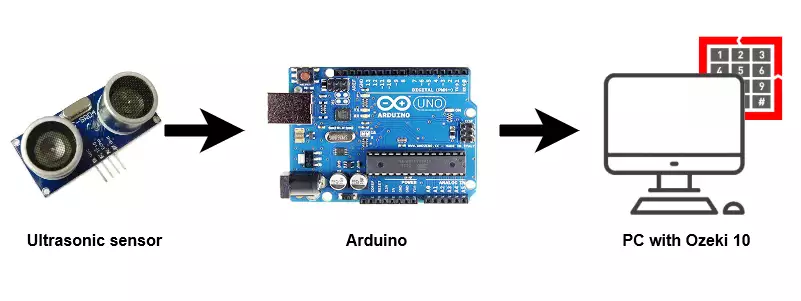setup ultrasonic sensor to pc using arduino setup ultrasonic sensor to pc using arduino