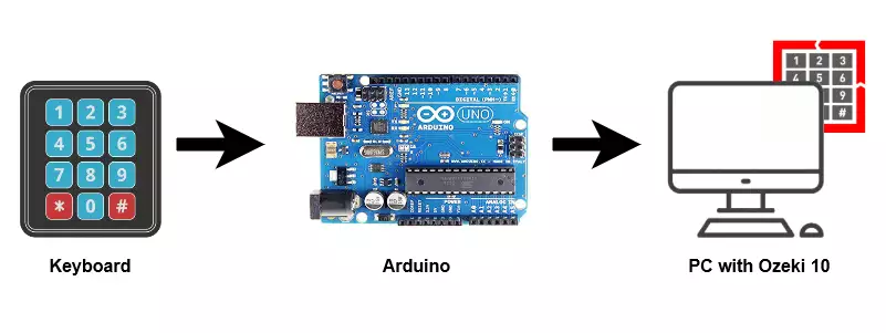system config of the keyboard connected to pc system config of the keyboard connected to pc