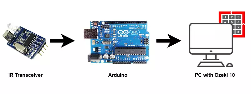 setup ir transceiver to pc using arduino setup ir transceiver to pc using arduino