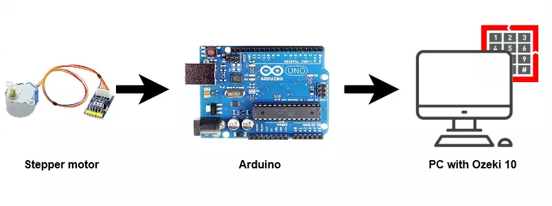 system configuration of rgb sensor connecting to pc using arduino system configuration of rgb sensor connecting to pc using arduino