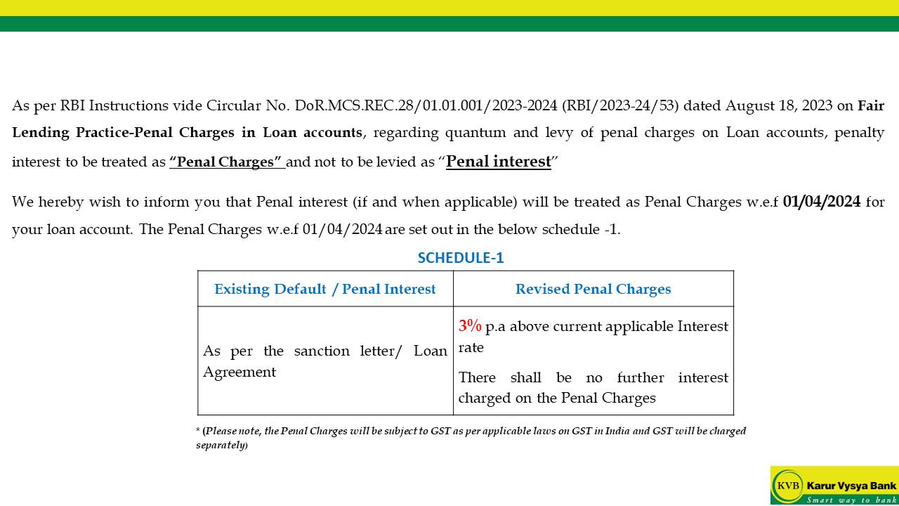 Fair Lending Practice-Penal Charges in Loan accounts