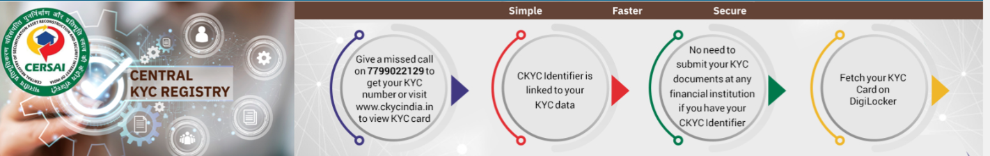 IOB Central KYC Registry