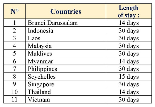 Exemptions visa 2023 pour le Site de l'Amb_Page_2.jpg