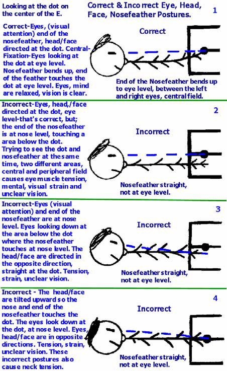 Use the Nosefeather Correct