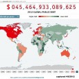 From the Economist’s website: global public debt has reached $US 45 trillion. http://www.economist.com/content/global_debt_clock We compare the stacked debt curves with the NYMEX oil price: The steep rise of both debt […]