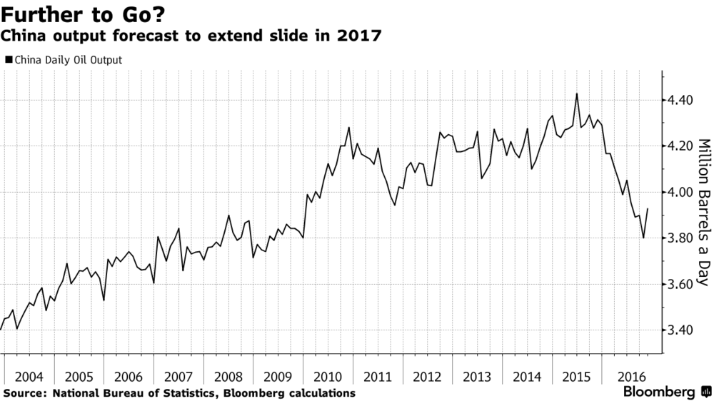 China_output_forecast_slide_in_2017