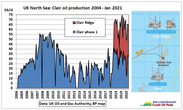 In part 1 we were looking at BP’s oil field sold (A), for sale (B) or decommissioned (C).That was a sobering experience. In part 2 we analyse fields which are […]