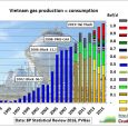 This article is part 3 of a series on peak oil in the South China Sea. Bloomberg commented on 15/12/2016 that “Trump’s Top Diplomat Would Bring Complex History With China […]