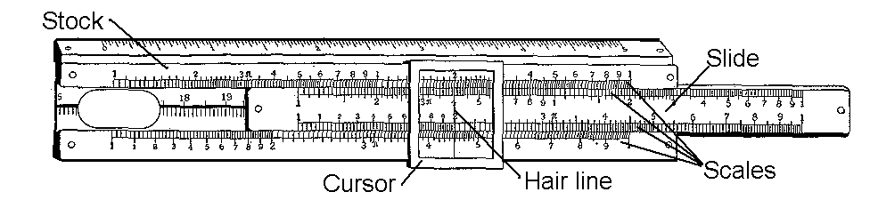 Diagram of slide rule