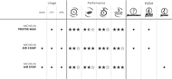 comparison table inner tubes