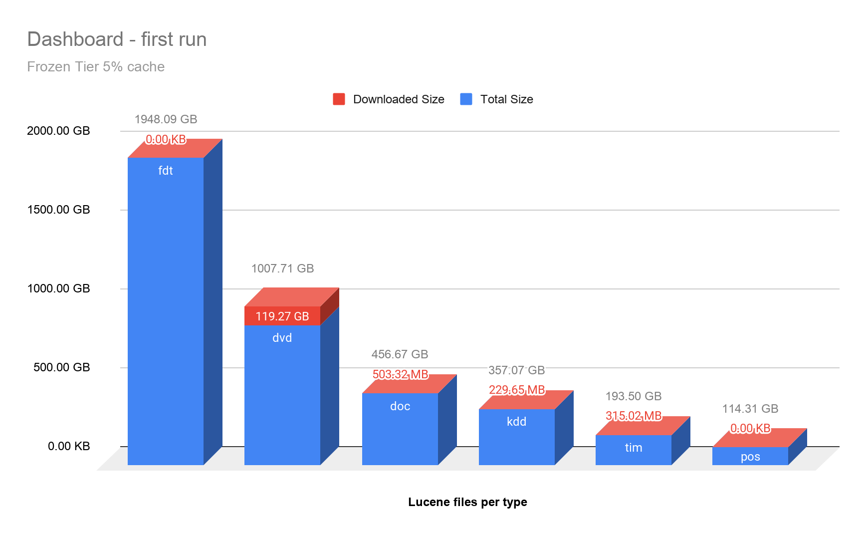 blog-frozen-tier-benchmarking-2.png