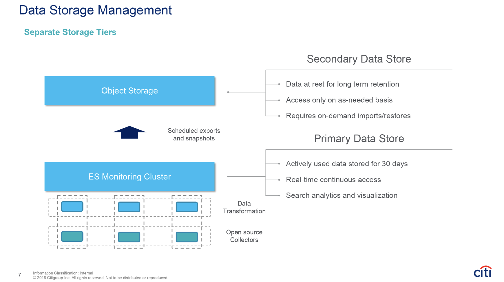 citigroup-datastorage.png