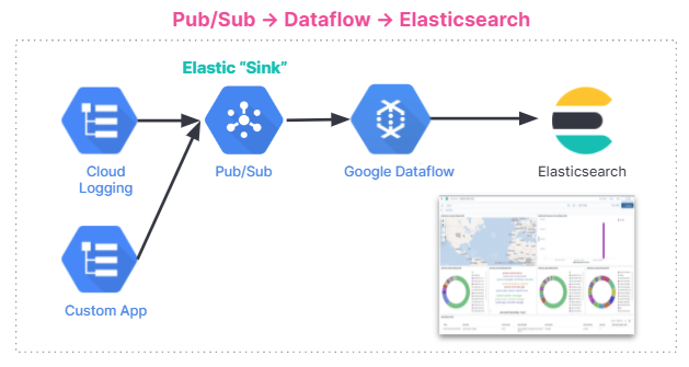 blog-gcp-integration-pubsub-1.png