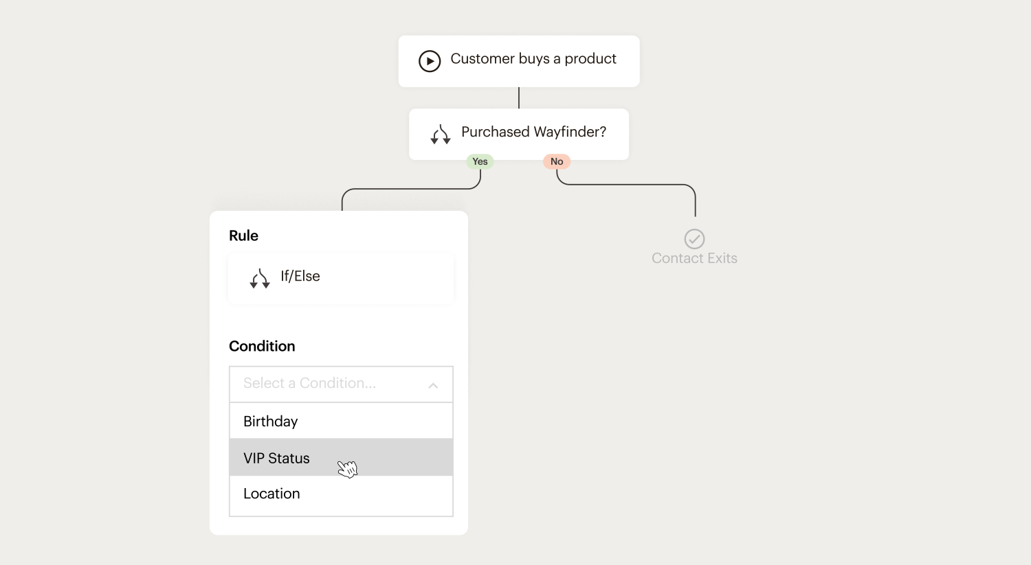 Example of an automation that’s triggered based on VIP status.