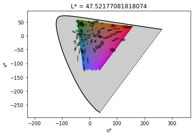 Luo-Rigg plot