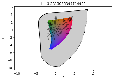 Luo-Rigg plot